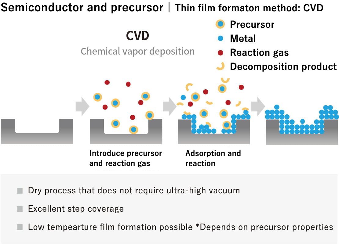 figure2